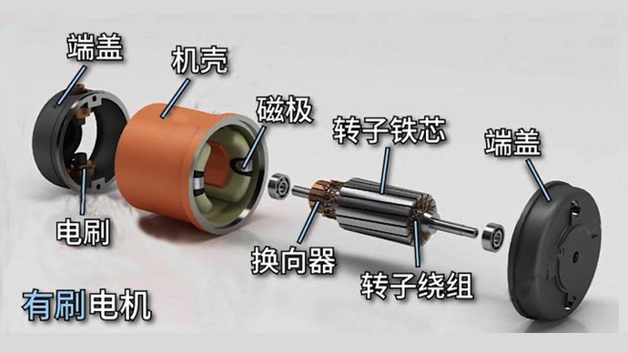 直流有刷电机和无刷电机的区别是什么？